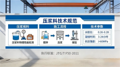 桓台本地工厂讲解：说一遍公路压浆料和铁路压浆料的区别