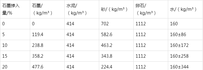 桓台防静电水泥砂浆怎么做(附配比及施工方法)